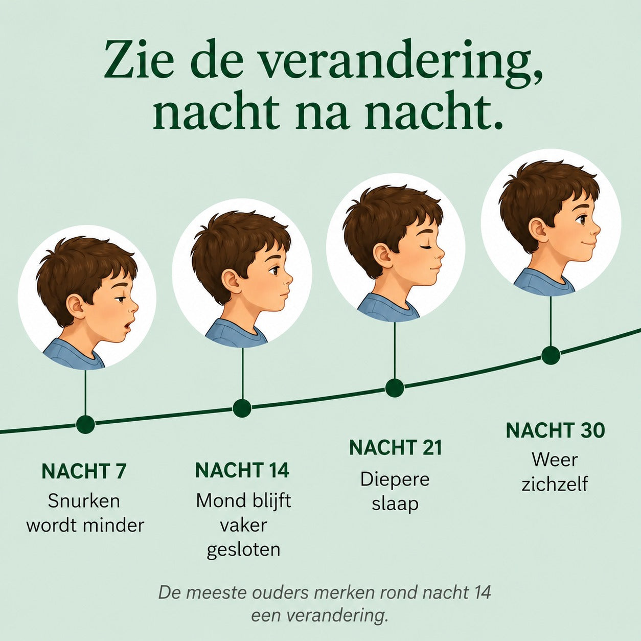 Calmnest Postuur Kussen voor Kinderen